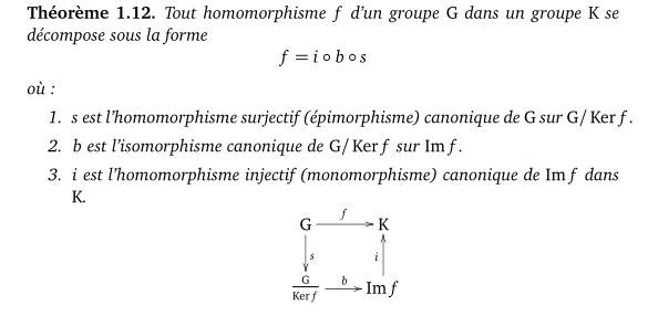 Screenshot of canonical homomorphism decomposition